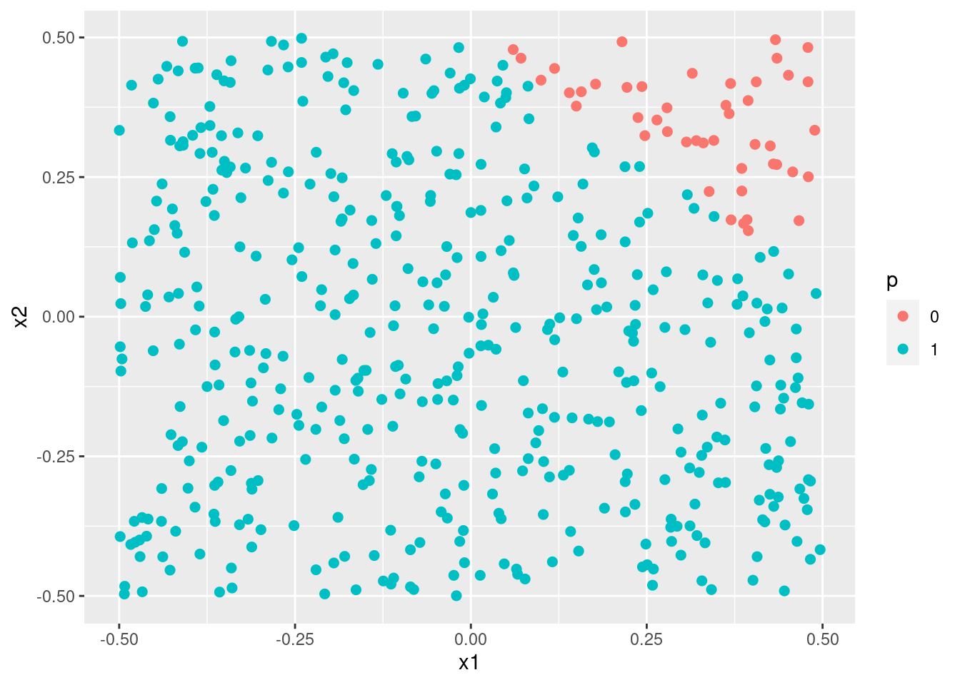 9 Support Vector Machines | An Introduction to Statistical Learning